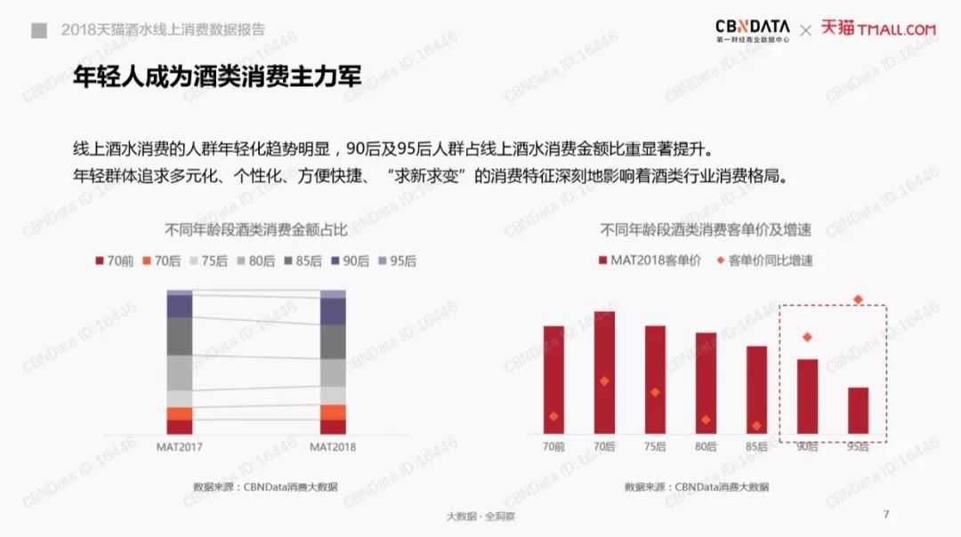 酒类行业趋势酒类行业 - 2023年最初停顿与将来远景剖析beat365官网