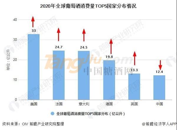 beat365平台万字长文：15个观点看清中国酒业现状、趋势与机会