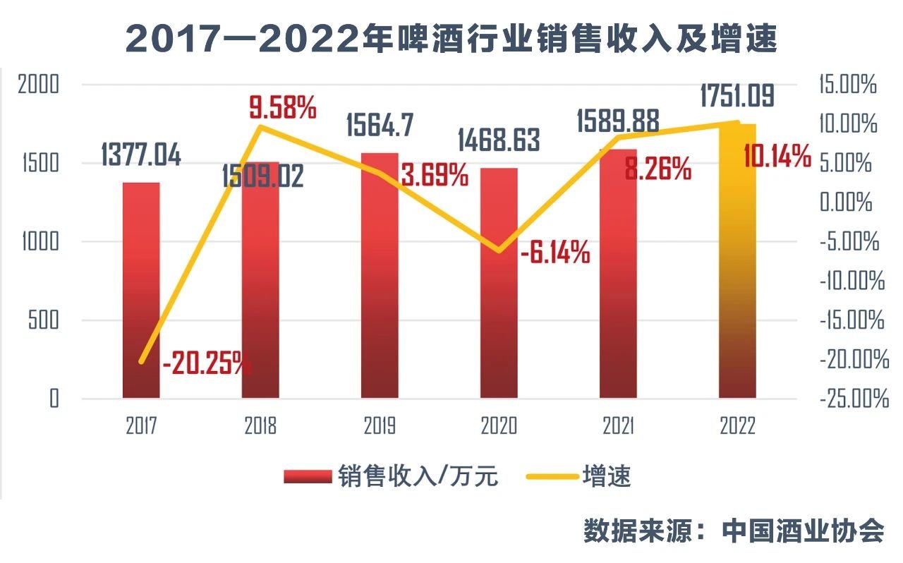 创新主旋律下的中国酒类发展新趋势beat365官网