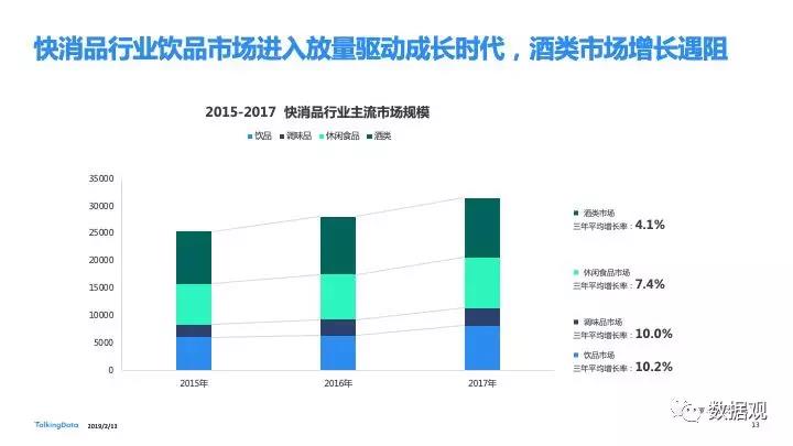 酒业观察：白酒二季度增长“失速” 缩量竞争时代来临beat365官网